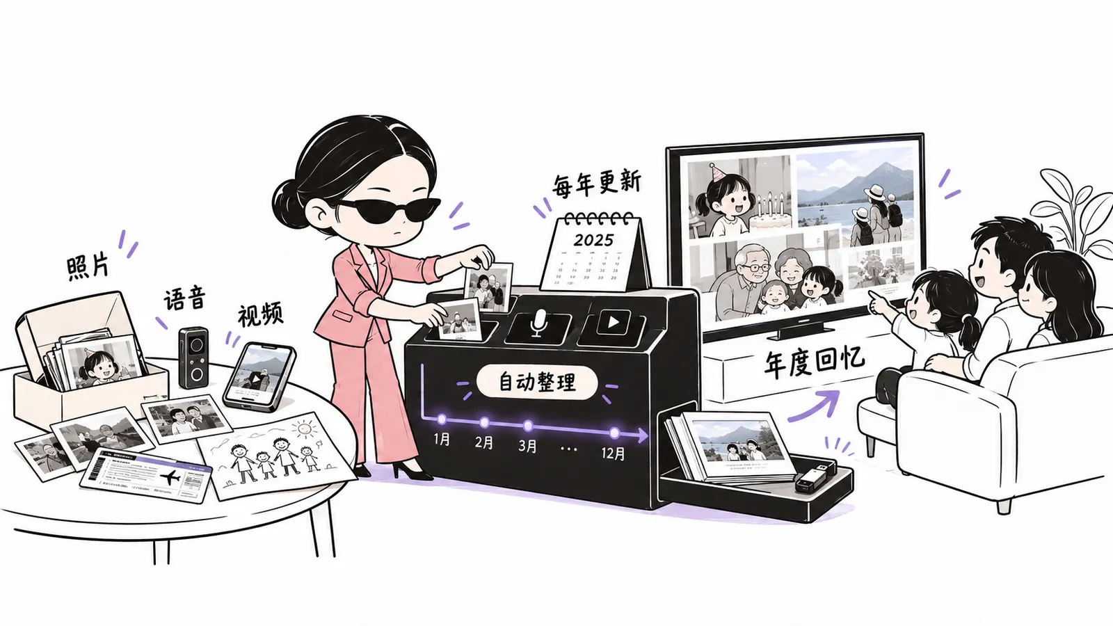 设备自动整理照片、语音和视频,生成家庭年度回忆